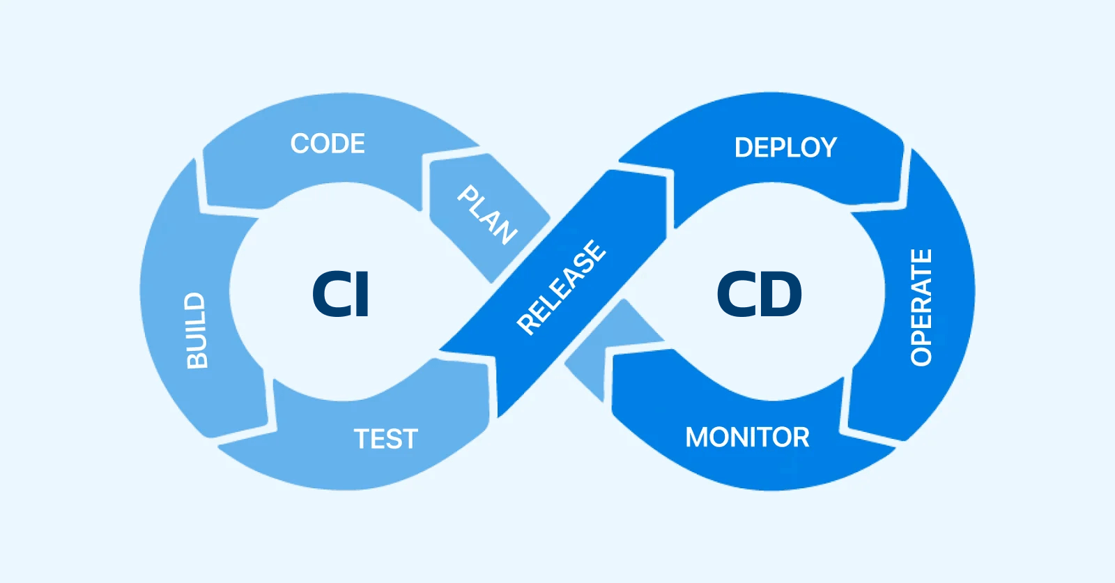 Agile Automation Testing