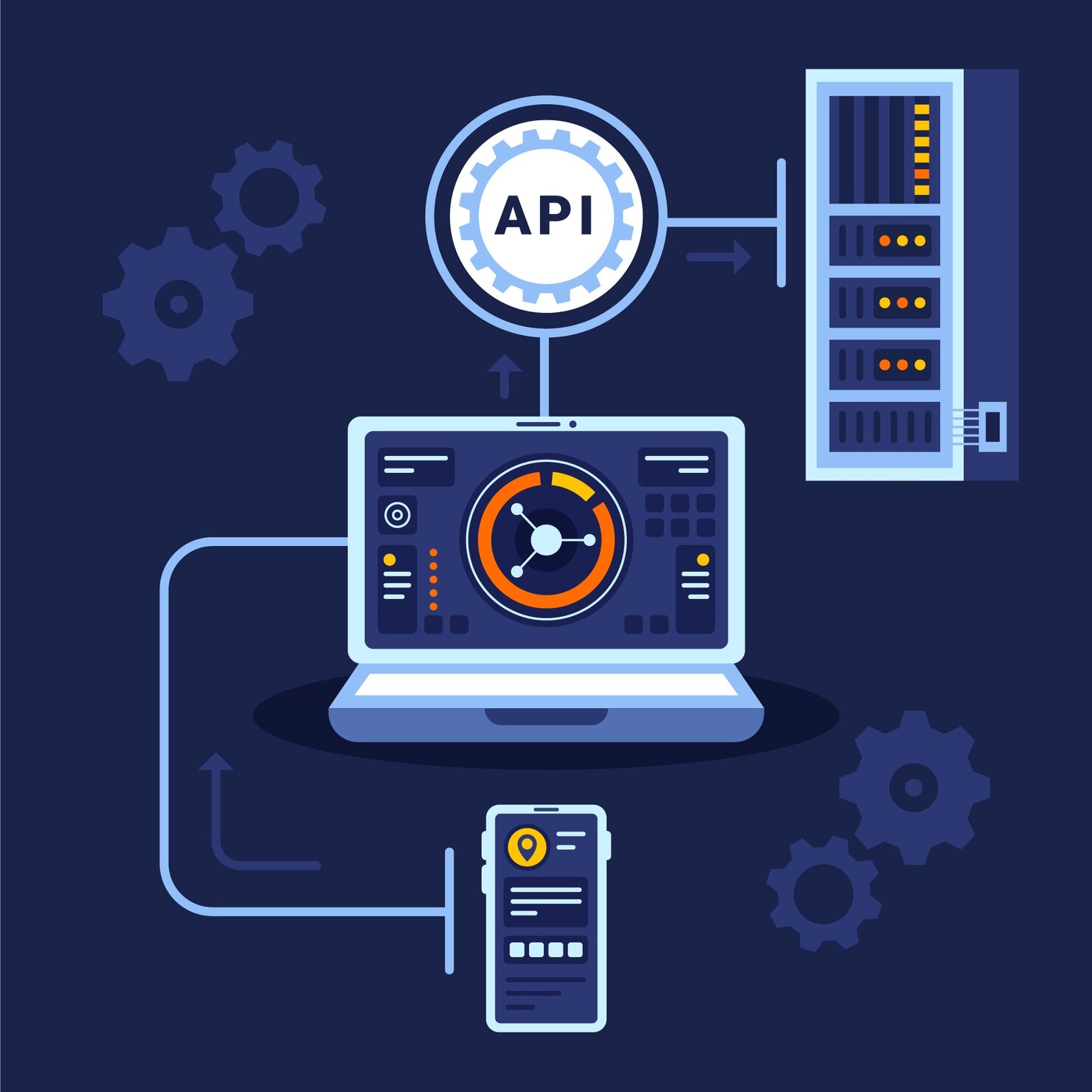 API Security Testing