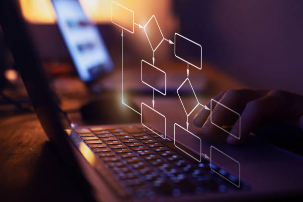 RPA Process Automation